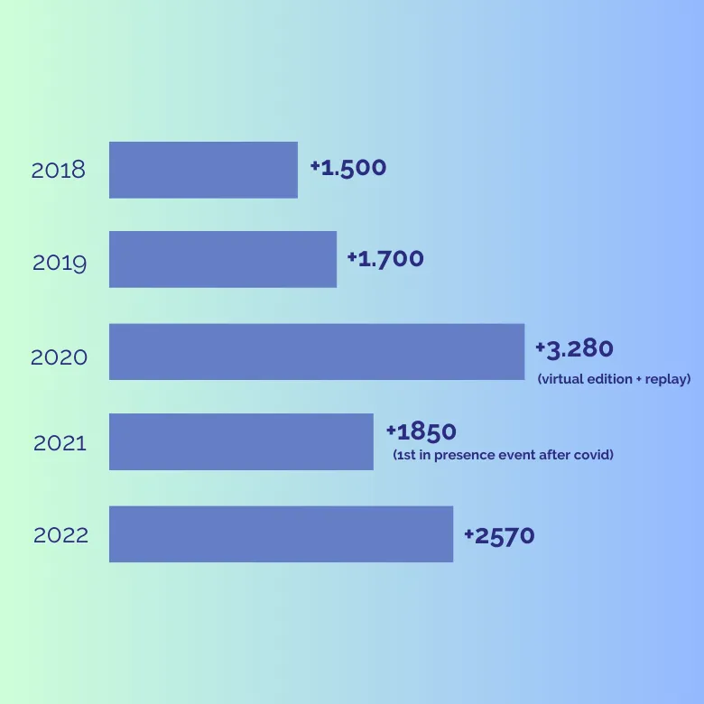 NUMBER OF PARTICIPANTS 