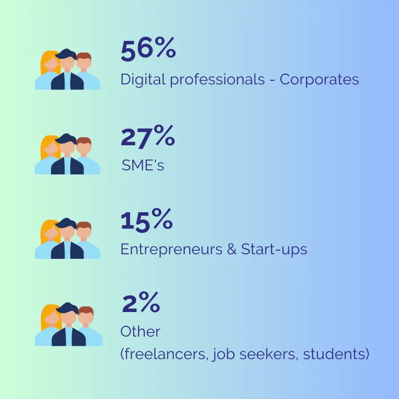 WHO VISITS DIGITAL FIRST ?