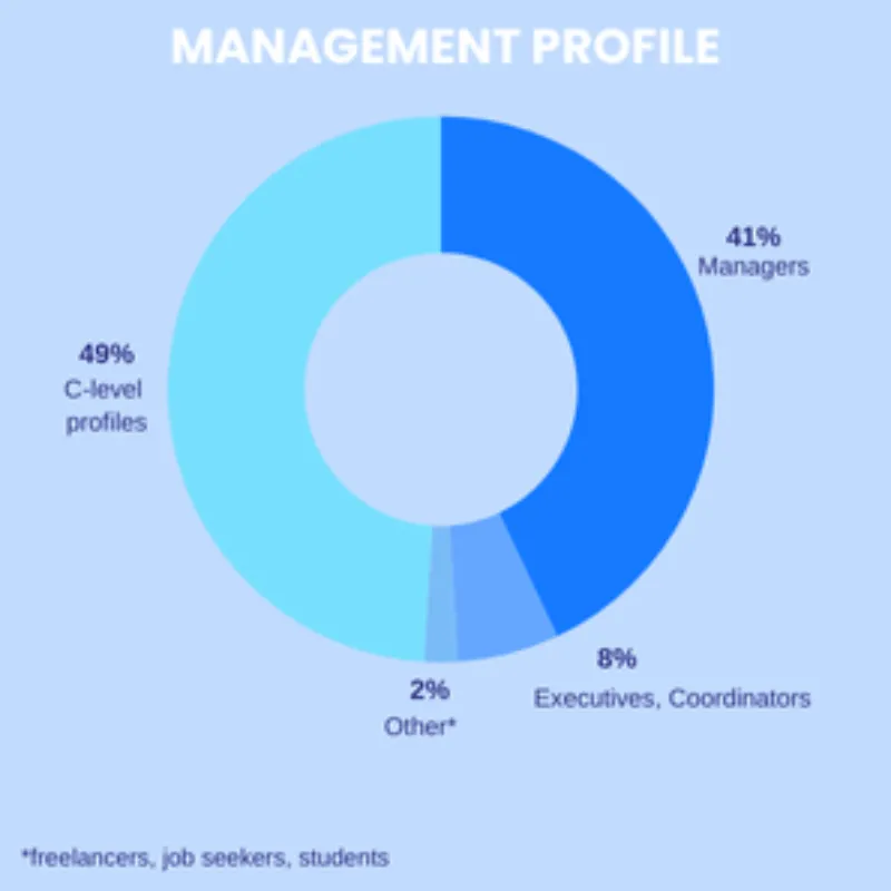 PROFILE OF PARTICIPANTS