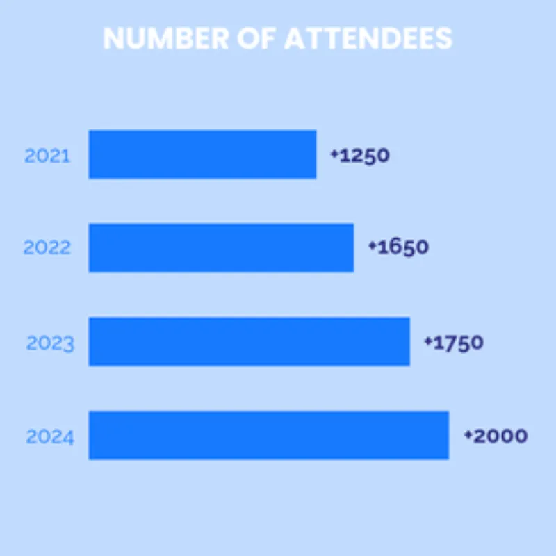 NUMBER OF PARTICIPANTS 